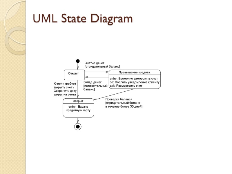 UML State Diagram